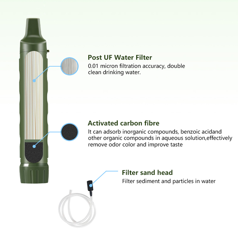 Filterwell Personal Camper Wat - Water Filter Straw avis et prix