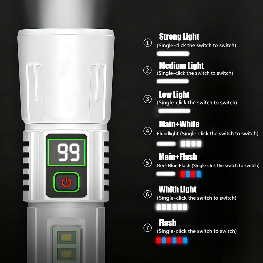 LED Work Flashlight Rechargeab - Outdoor Adventure Jobs avis et prix