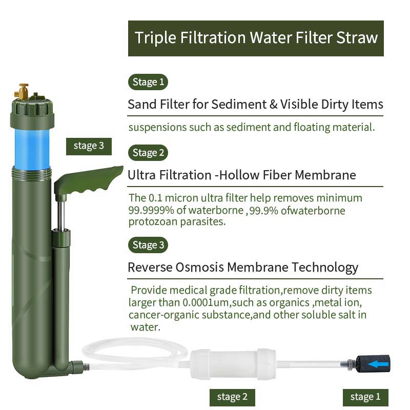 Filterwell Portable Hand Pump  - Water Filter Straw avis et prix